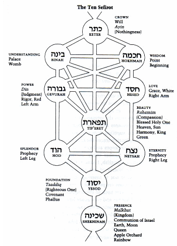 Rabbi's Update 5/15/2026