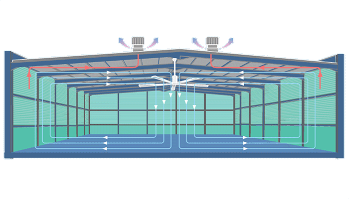 HVLS Europe.gif