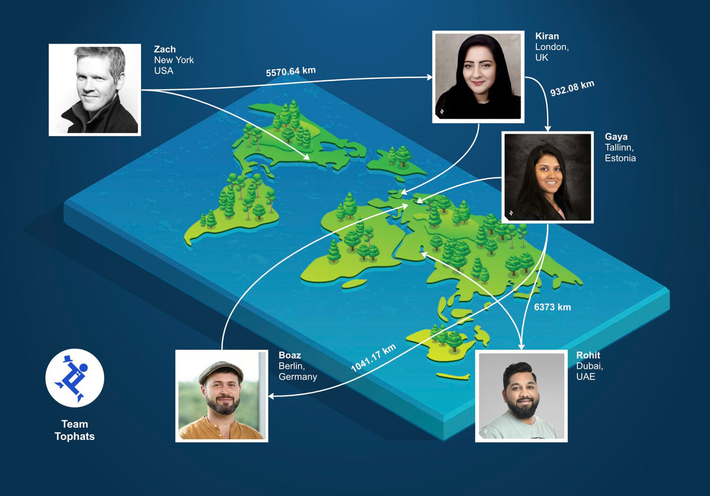 Global Hackathon Winner 2023