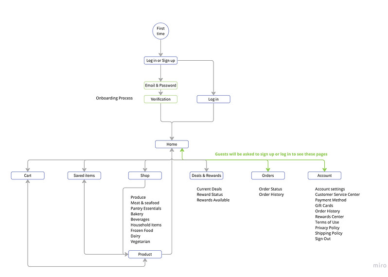 Final-sitemap.jpeg