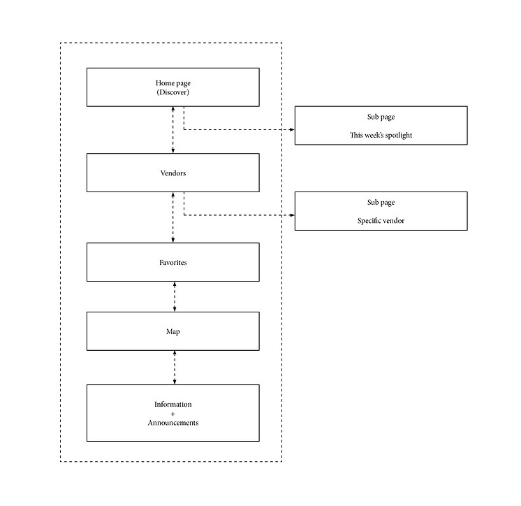 sitemap.jpg