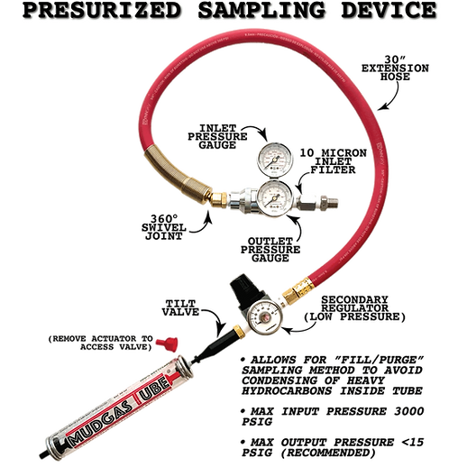 Mudgas Tube Pressurized Sampling Device for collecting or transferring pressurized samples into Mudgas Tubes