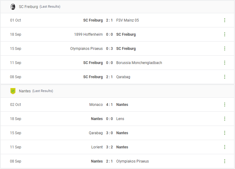 SC Freiburg vs Nantes Prediction content media