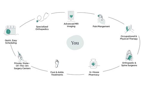 Service Graphic copy.png