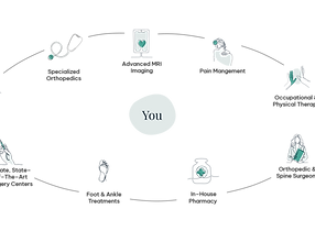 Service Graphic copy.png