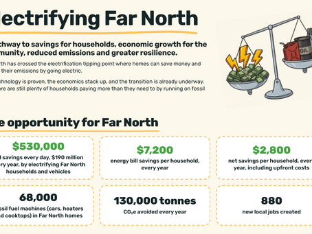 Multiple ways to save: Electrifying the Far North