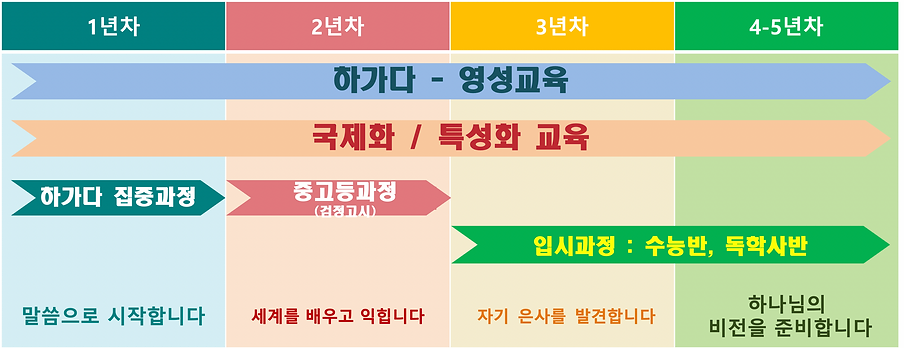 스크린샷 2022-05-25 14.28.36.png
