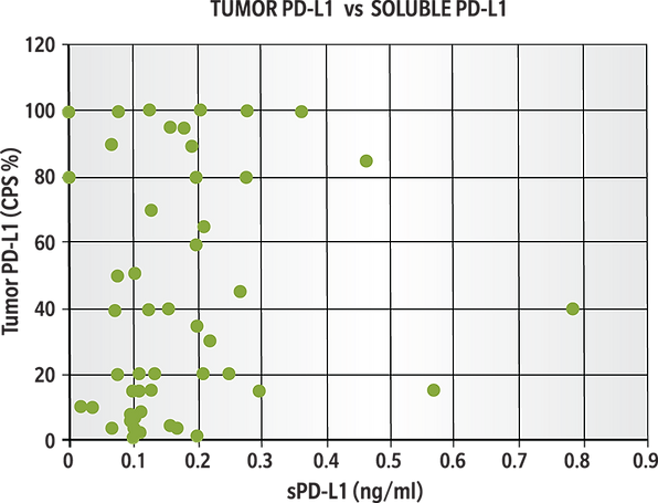 Graph_PDL1vssPD-L1_version2.png
