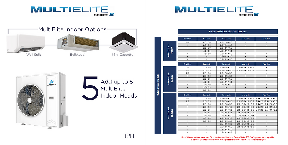 MultiElite w matix.png