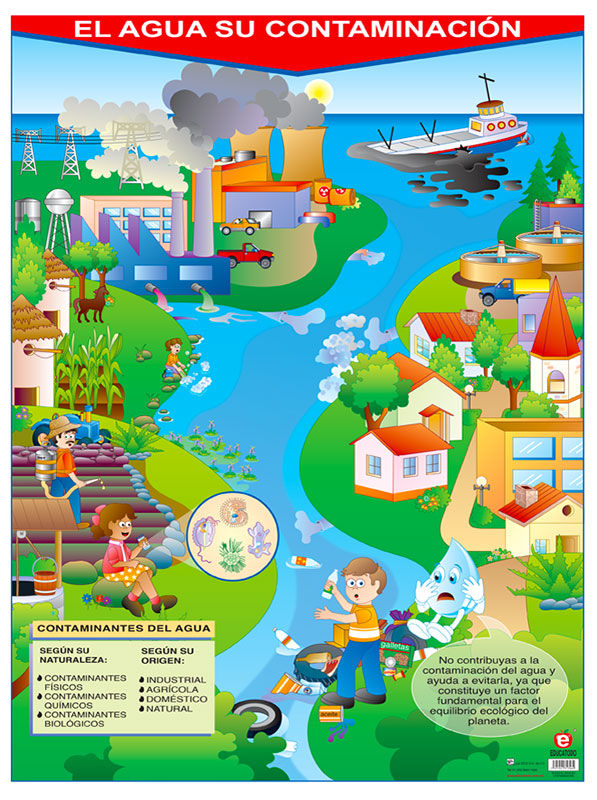 Póster el agua su contaminación