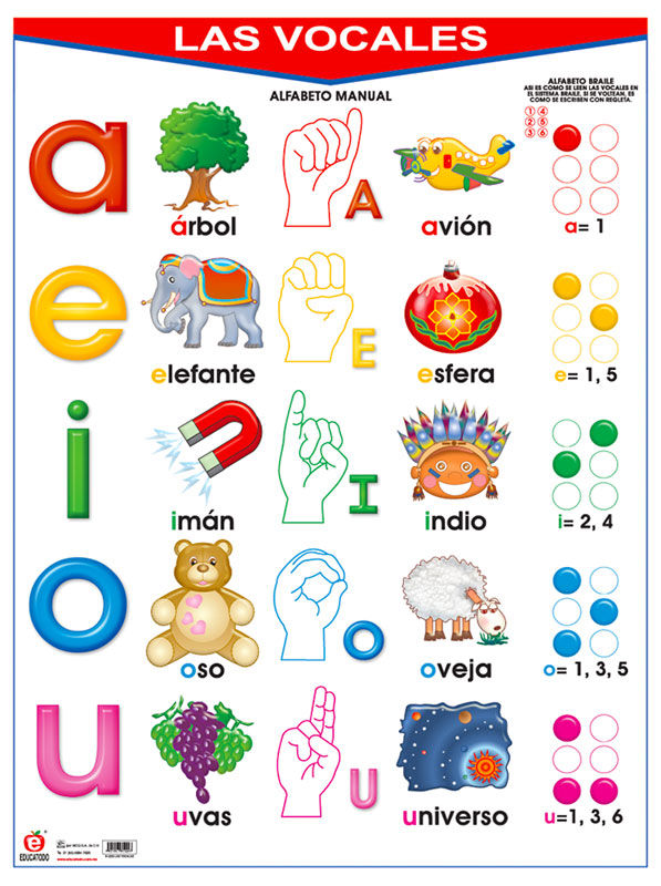 Póster las vocales