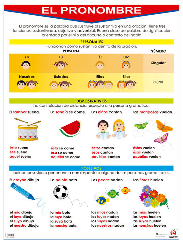 Póster el pronombre