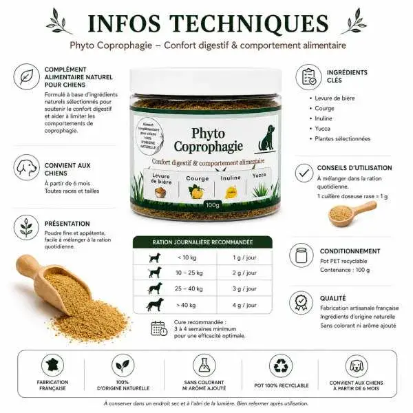 Miniature : Informations techniques et conseils d’utilisation de Phyto Coprophagie pour chiens