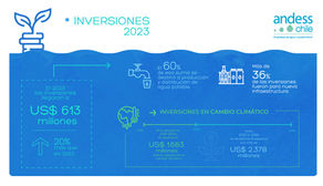 Semana Mundial del Agua: Andess reafirma compromiso con el uso sostenible del recurso ante avance del cambio climático
