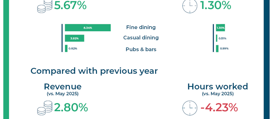 Hospitality Sector Index