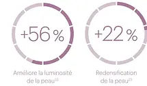 Résultat avant après du traitement aux exosomes Exopeptide Xpert sur le relâchement de l'ovale du visage et des bajoues à Chantilly.