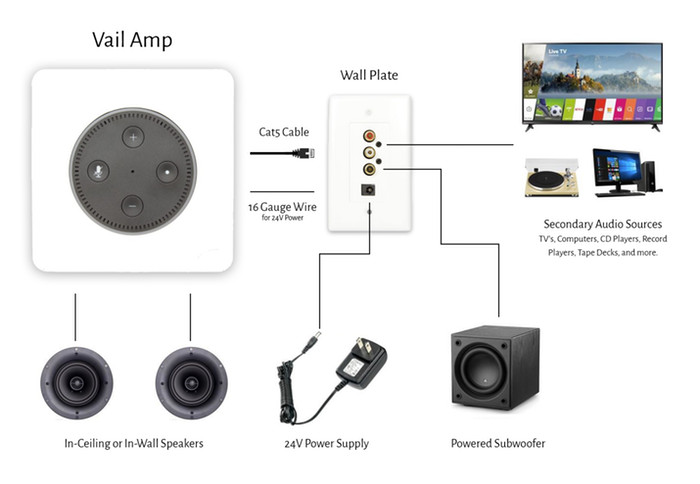 Wiring Diagram For Cd Player - Complete Wiring Schemas