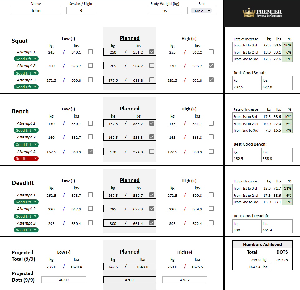 An example section of the Premier attempt planner Google Sheet