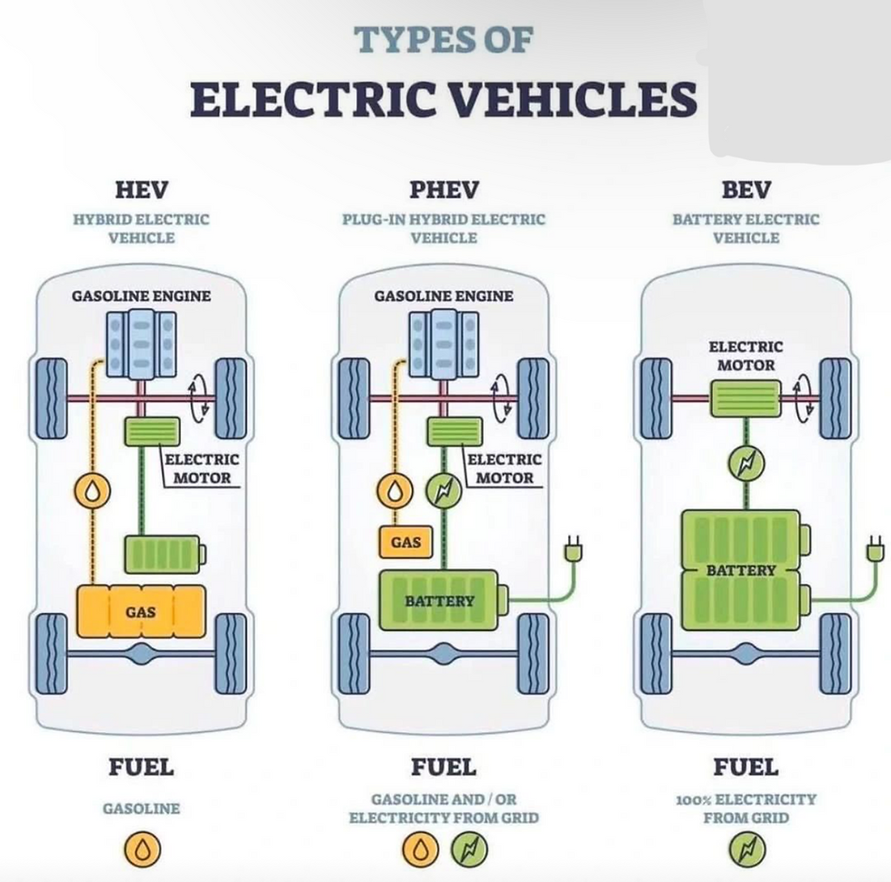 Types of Electric Vehicles