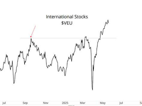Global Stocks Are Breaking Out