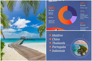 Secure Escapism: Travel Becomes a Controlled Luxury Experience