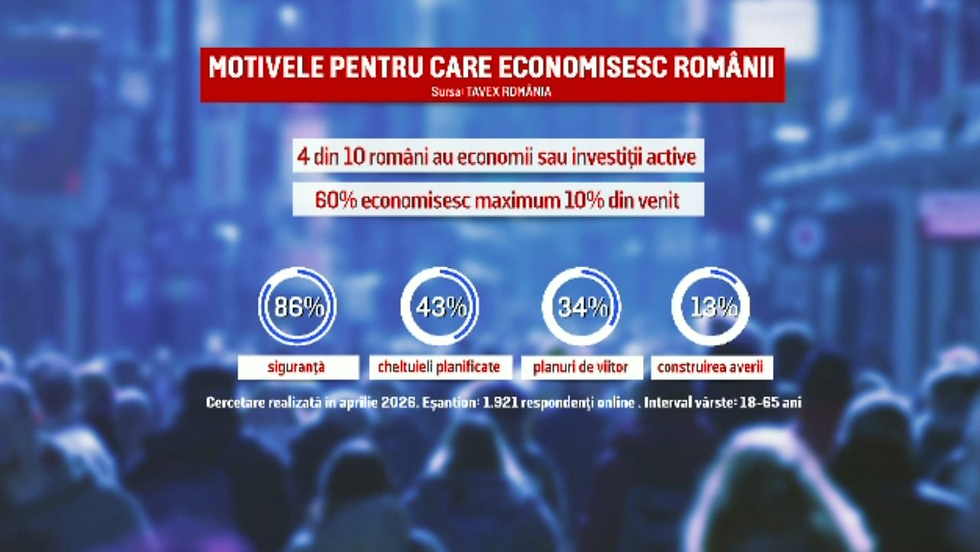 Defensive Saving Behavior: Romanians Are Saving for Survival, Not Growth