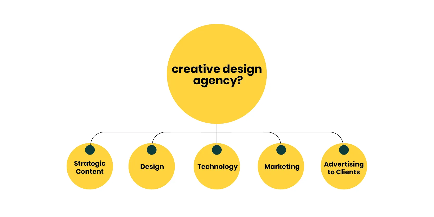 Creative design agency