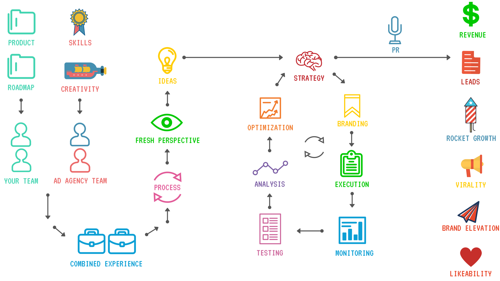 Advertising agency - Elevate your brand