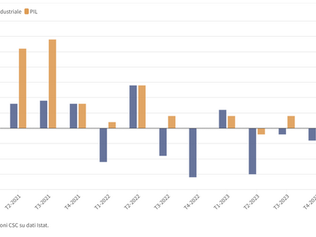 Come guadagnare tempo quando il mercato è fermo