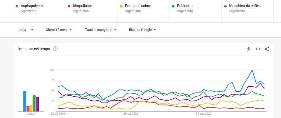 ricerca per voce aspirapolvere