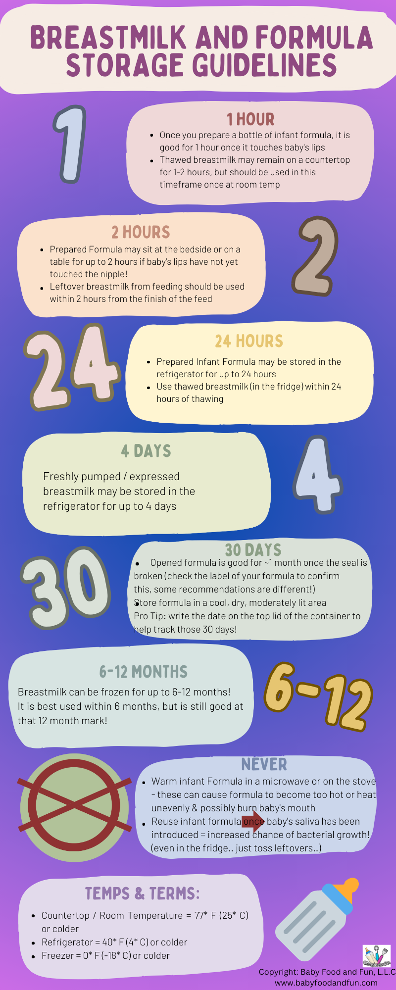 Breastmilk and Formula Feeding Storage Guidelines Time Temperature Food Safety Registered Dietitian Infant Baby Food Resource Baby Food and Fun