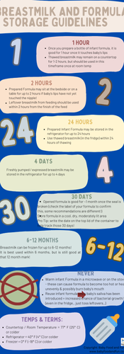 Breastmilk Formula Storage Guidelines Infant Feeding Baby Food and Fun Registered Dietitian