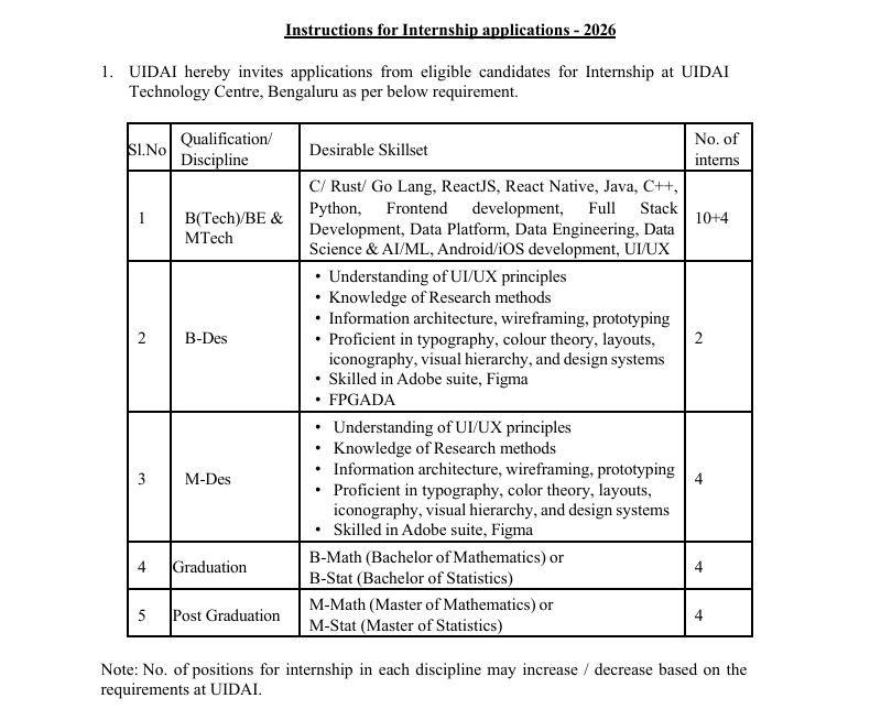 Course and Skillset Needed To apply at internship