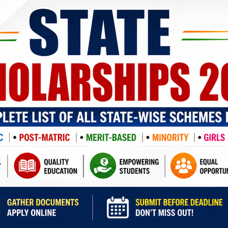 State Scholarships 2026 banner showing India map, scholarship categories like pre-matric, post-matric, merit-based schemes, and steps to apply online for state-wise scholarships in India.