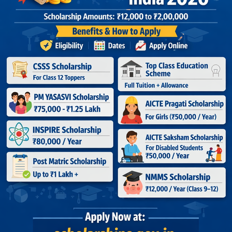 Top 8 government scholarships in India 2026 infographic showing student financial aid details, eligibility, benefits, and how to apply online with amounts from ₹12,000 to ₹2,00,000.