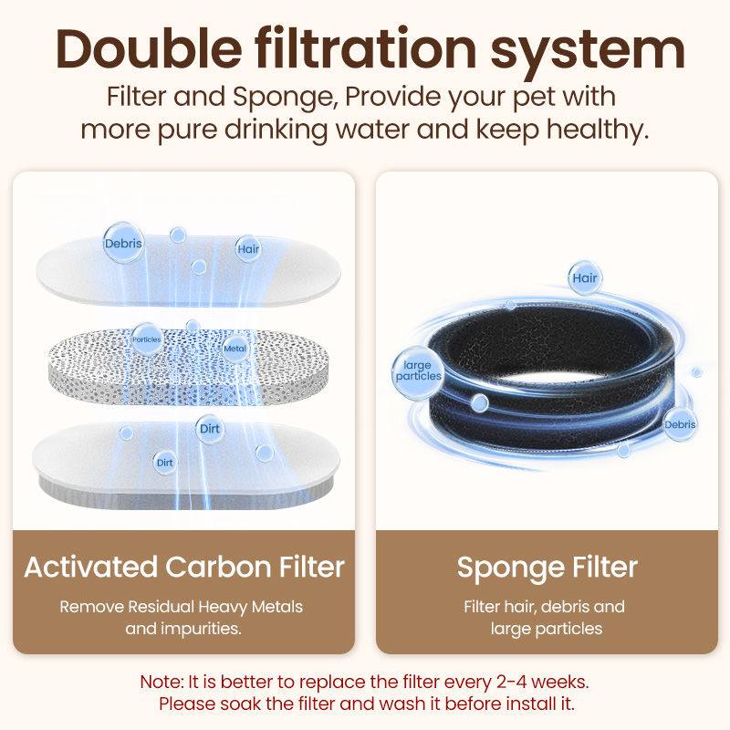 ROJECO Stainless Steel Pet Drinking Fountain Automatic Cat Water Fountain Smar
