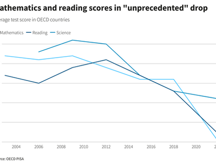 Mathematics, reading skills in unprecedented decline in teenagers