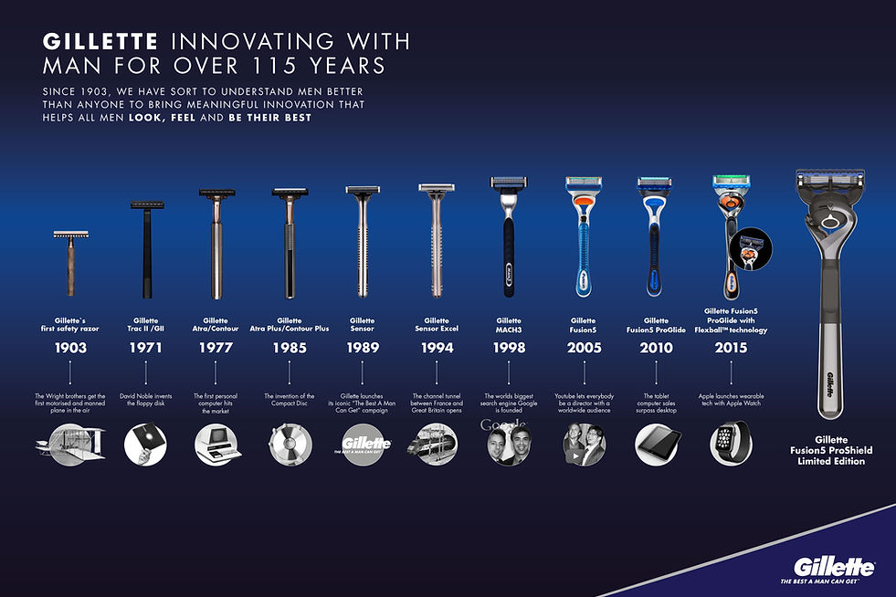 GILLETE-GQ---timeline-5-(1)-1.jpg