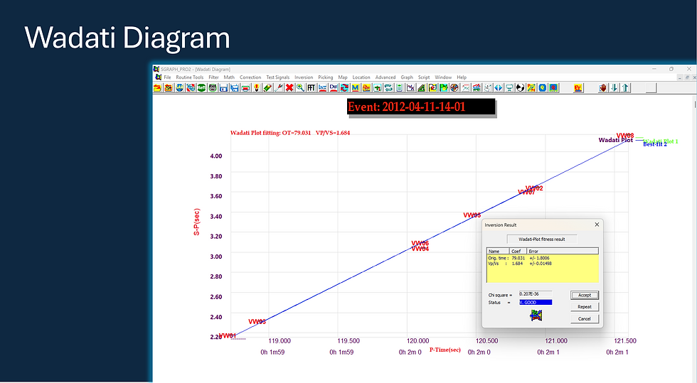 Thumbnail: SGRAPH Pro V8.0 - Windows Application