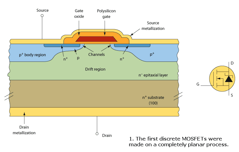 MOSFET Design