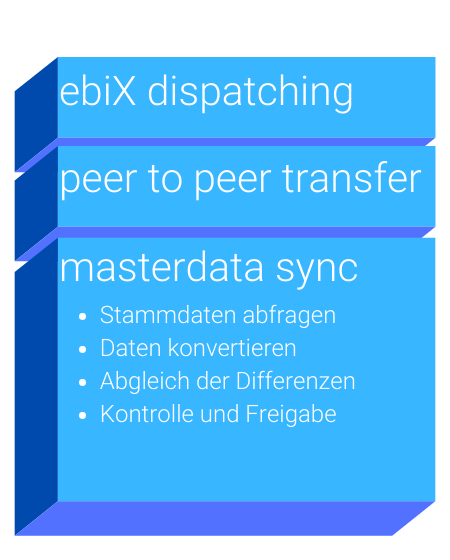 dispatcher stack - masterdata.png