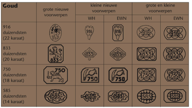 14 of 18 karaat goud: wat is het verschil?