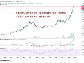 雲狄2025年8月19日再減美股及黃生