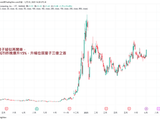 雲狄交易筆記Q3轉新文檔及最新持倉