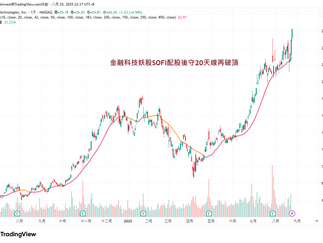 雲狄2025年8月25日市評