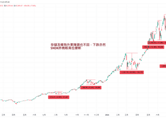 雲狄罕有做夜盤交易搏存儲短線反彈