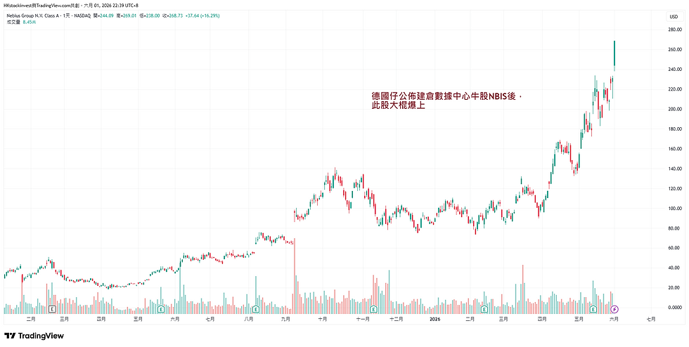 雲狄小注再搞非晶片AI基建