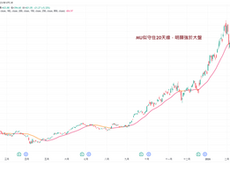 商品大王雲狄年初二加倉