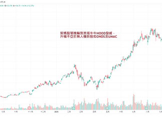 雲狄2025年Q4交易筆記開始運作