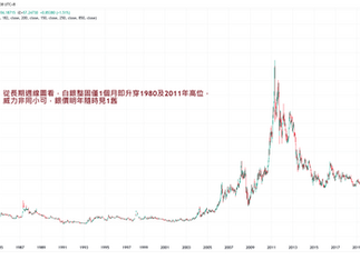 雲狄2025年12月1日市評